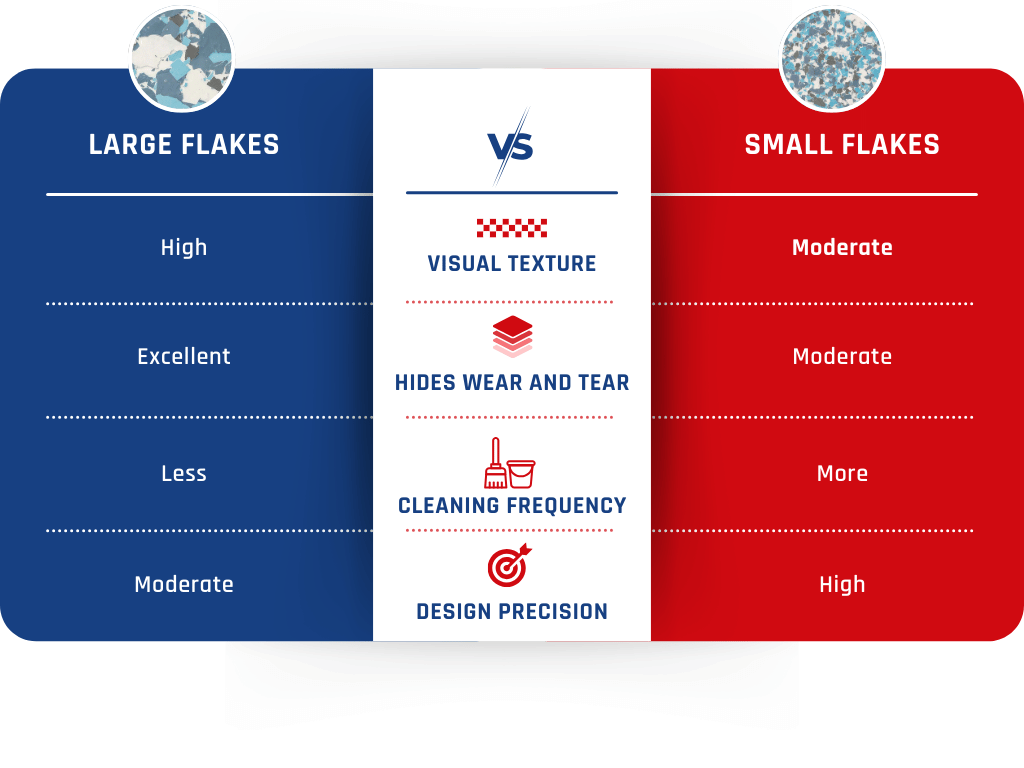 flake size comparison chart