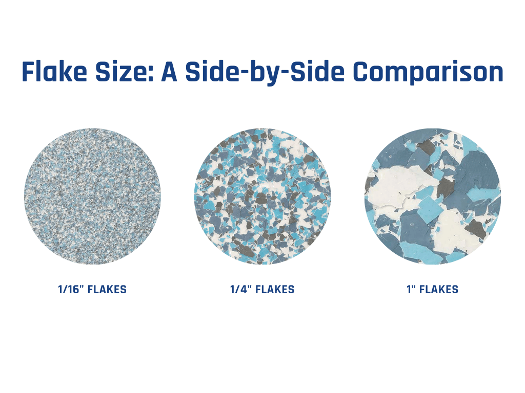 side-by-side comparison of flake size