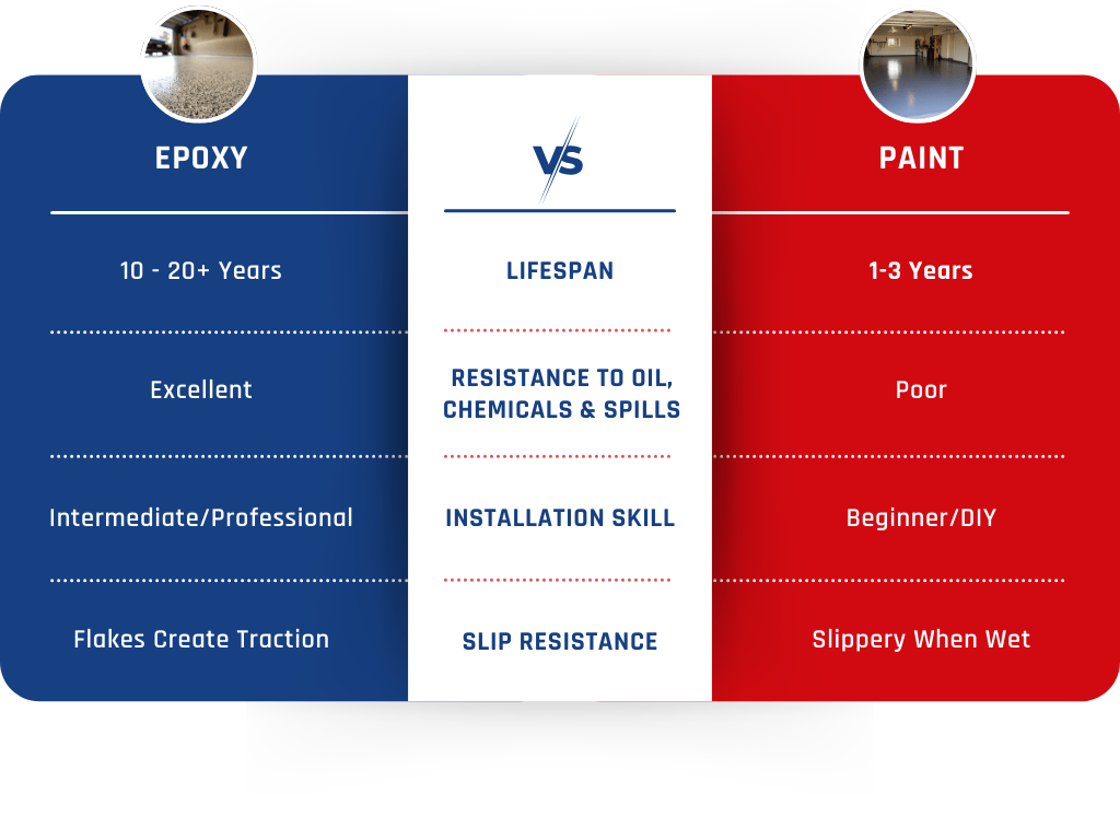 epoxy versus paint for garage floors comparison chart